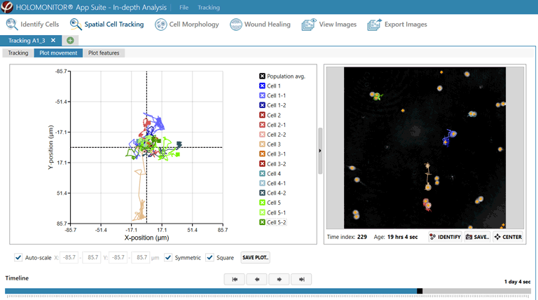 label-free adherent single-cell tracking, cell motility