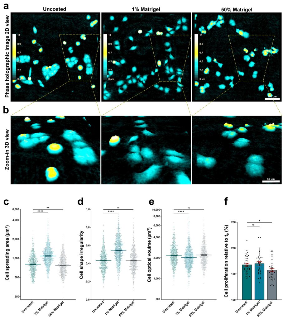 holomonitor Live cell imaging cancer research 3D matrix cell culture